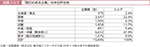 図表2-5-3　「取引のある企業」の本社所在地