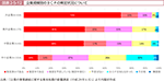 図表2-5-12　企業規模別のBCPの策定状況について