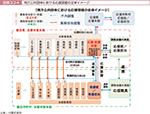 図表3-2-4　地方公共団体における応援受援の全体イメージ