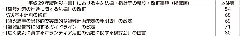 「平成29年版防災白書」における主な法律・指針等の新設・改正事項（掲載順）