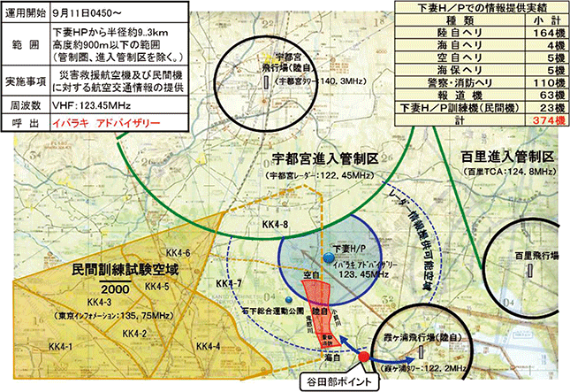 着陸誘導装置（JTPN－P20）による管制範囲