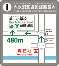 災害種別避難誘導標識システムによる案内板の表示例