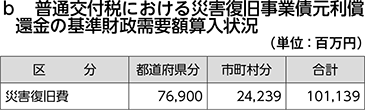 b　普通交付税における災害復旧事業債元利償還金の基準財政需要額算入状況