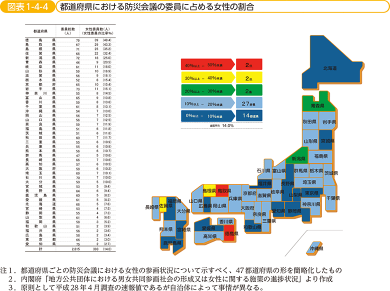 図表1-4-4　都道府県における防災会議の委員に占める女性の割合