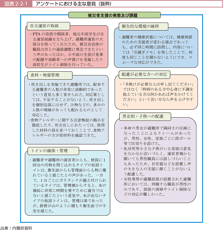 図表2-2-1　アンケートにおける主な意見（抜粋）