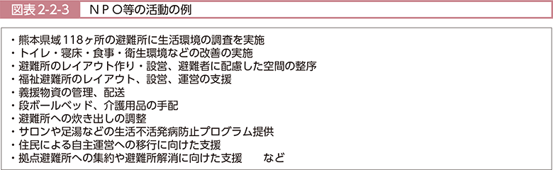 図表2-2-3　NPO等の活動の例