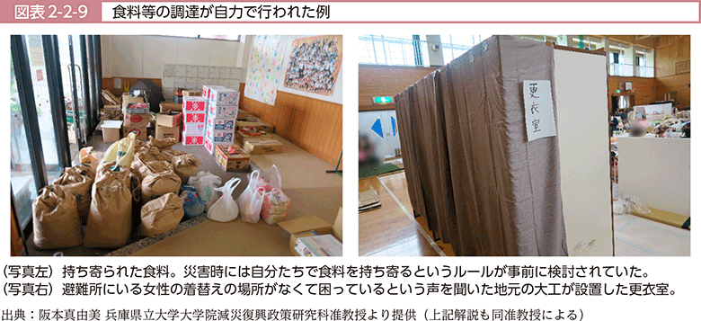 図表2-2-9　食料等の調達が自力で行われた例