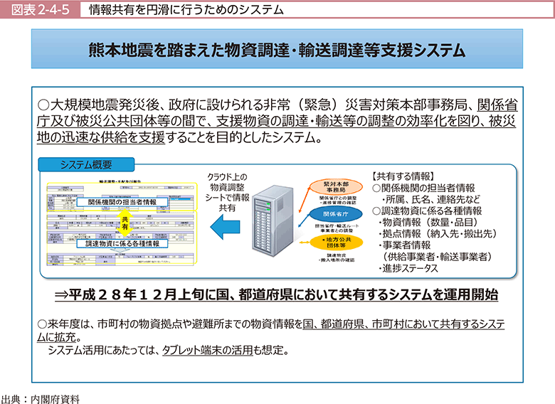 図表2-4-5　情報共有を円滑に行うためのシステム