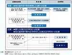 「東京都の受援応援計画」