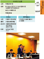 中央防災会議（幹事会）の様子（幹事会会長として発言を行う山下内閣府大臣政務官）