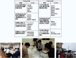 避難計画の手引きに基づく噴火時等の避難計画策定支援