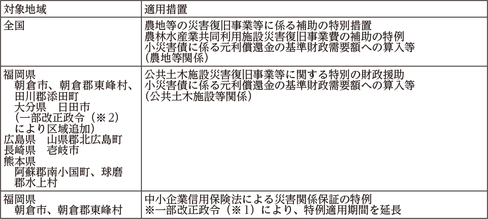 附属資料15　平成29年以降に発生した主な災害における各府省庁の対応（1）