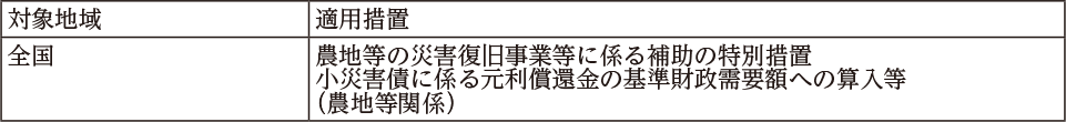 附属資料15　平成29年以降に発生した主な災害における各府省庁の対応（2）