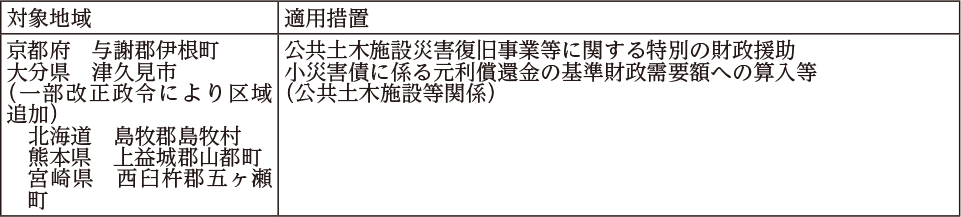 附属資料15　平成29年以降に発生した主な災害における各府省庁の対応（3）