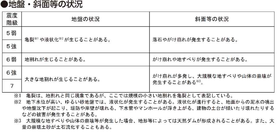 ●地盤・斜面等の状況