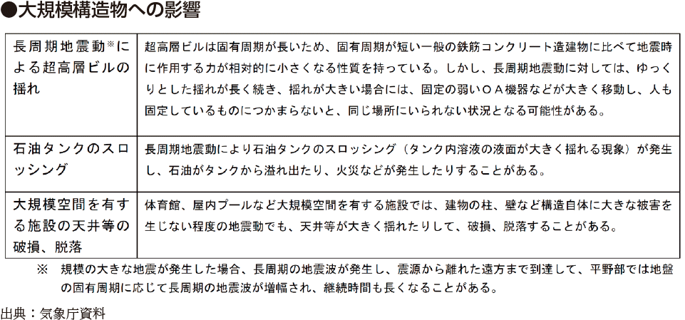 ●大規模構造物への影響