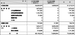 厚生施設災害復旧事業（平成28年度決算額）厚生労働省においては、平成28年災害等に係る災害復旧事業を実施した。各施設の内訳は以下のとおり。