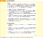 図表1-8-2　「防災経済行動原則」