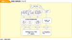 図表2-2-1　激甚災害制度について