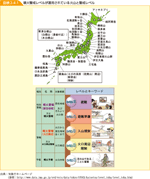 図表2-4-1　噴火警戒レベルが運用されている火山と警戒レベル