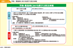 図表1-1-1　平時・緊急時における原子力防災体制