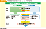 図表1-2-2　大規模複合災害時の両本部の対応イメージ（対応の方向性）