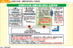 図表3-1-2　地域防災計画・避難計画の策定と支援体制