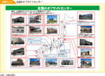 図表3-2-1　全国のオフサイトセンター