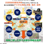 SIP4D（エスアイピーフォーディー）の概念図