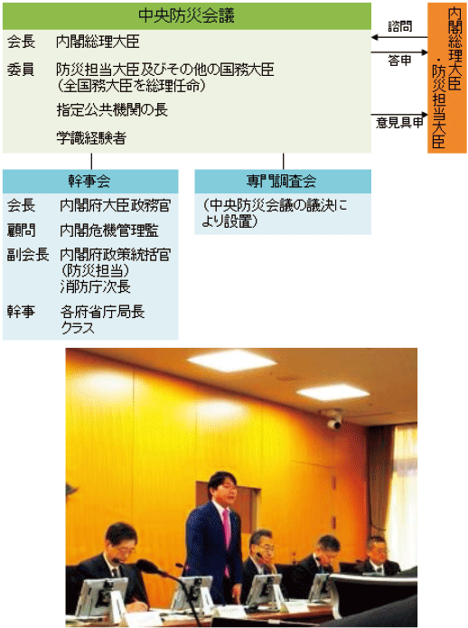 中央防災会議（幹事会）の様子（幹事会会長として発言を行う山下内閣府大臣政務官）