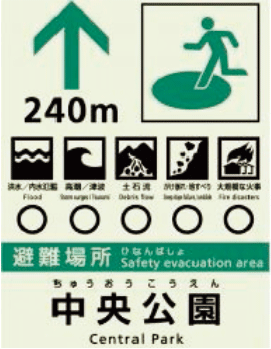 災害種別避難誘導標識システムによる案内板の表示例