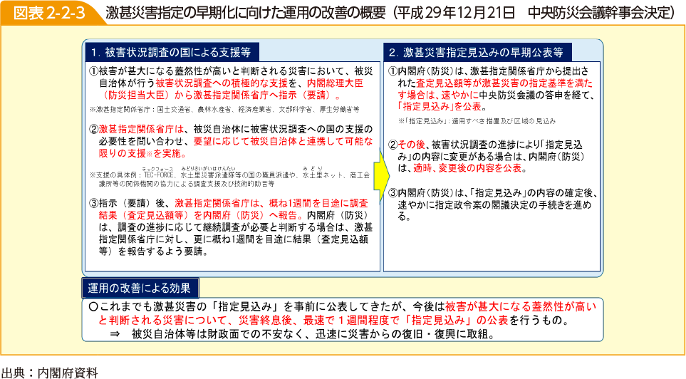 図表2-2-3　激甚災害指定の早期化に向けた運用の改善の概要（平成29年12月21日　中央防災会議幹事会決定）