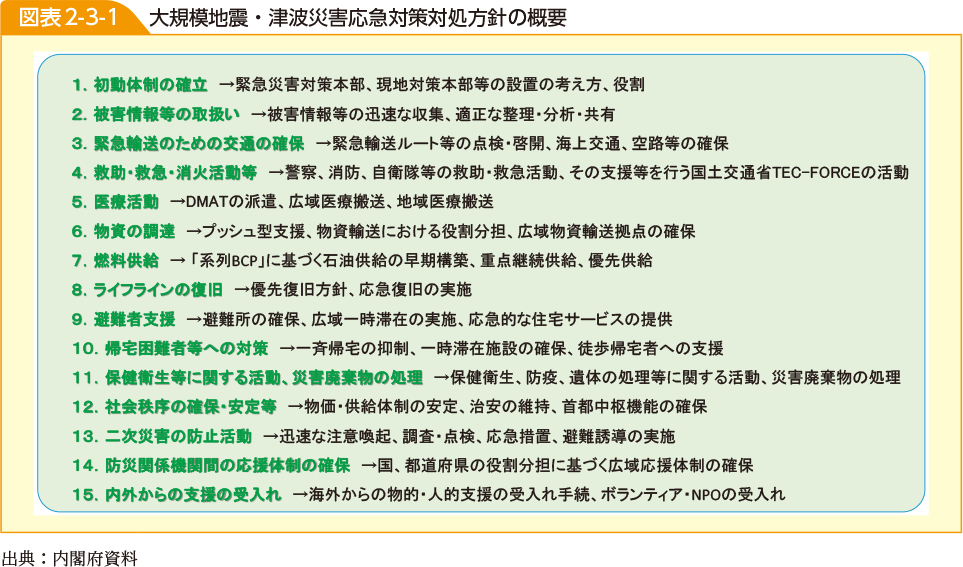 図表2-3-1　大規模地震・津波災害応急対策対処方針の概要