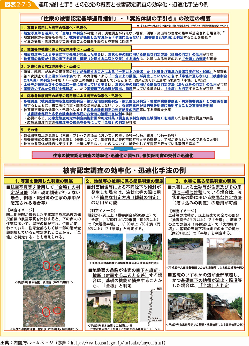 図表2-7-3　運用指針と手引きの改定の概要と被害認定調査の効率化・迅速化手法の例