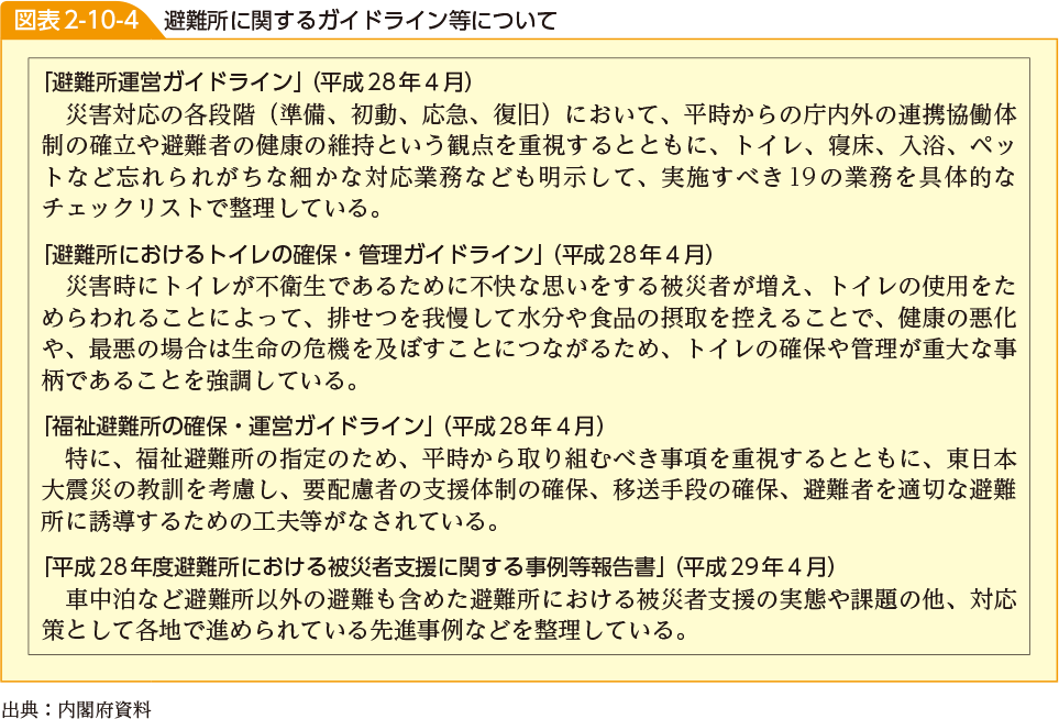 図表2-10-4　避難所に関するガイドライン等について