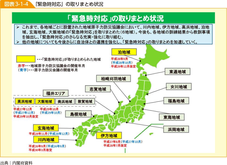 図表3-1-4　「緊急時対応」の取りまとめ状況