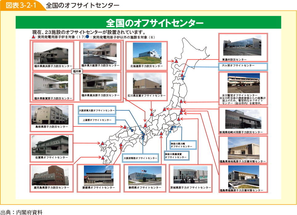 図表3-2-1　全国のオフサイトセンター