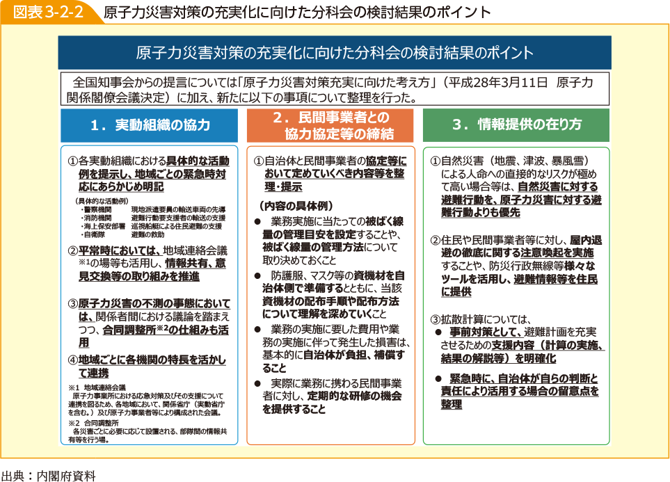 図表3-2-2　原子力災害対策の充実化に向けた分科会の検討結果のポイント