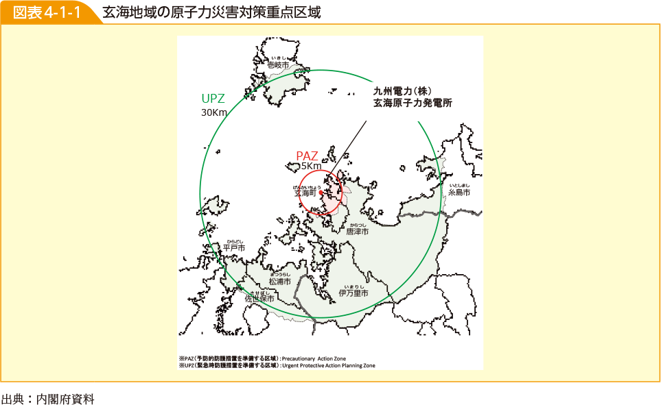 図表4-1-1　玄海地域の原子力災害対策重点区域