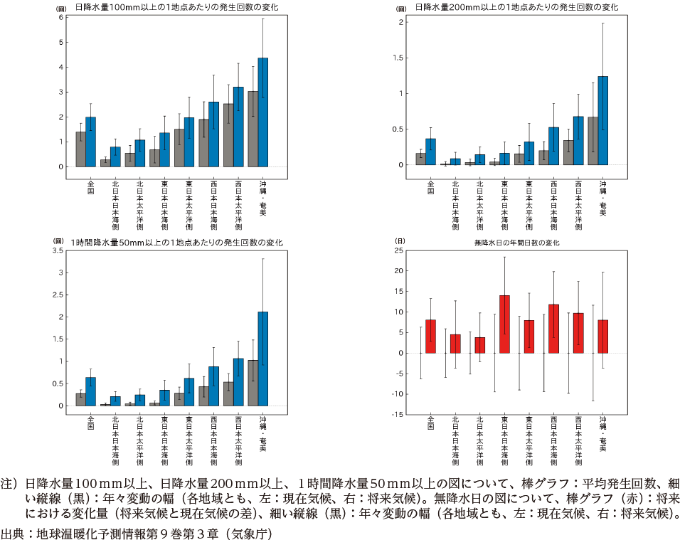 降水量