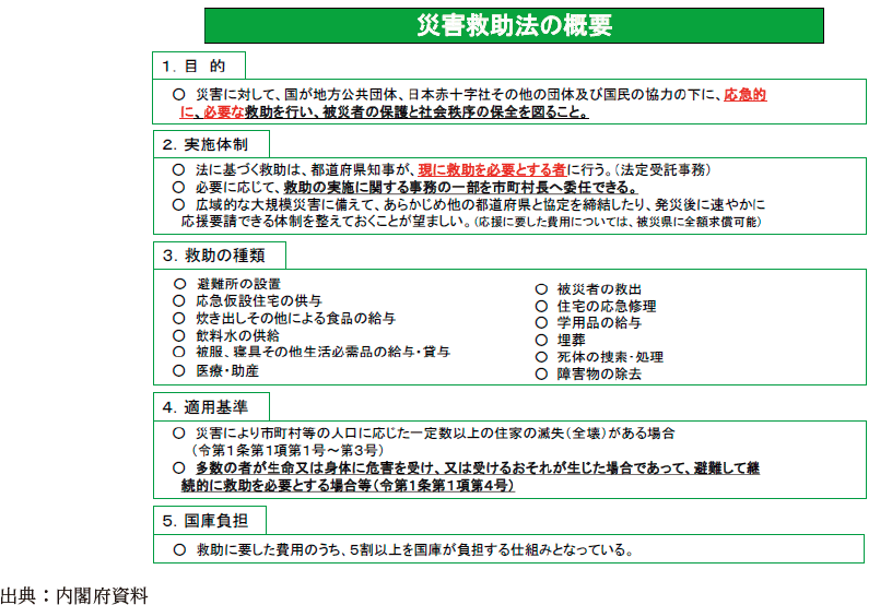 災害救助法の概要