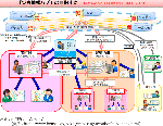 「災害情報ハブ」の目指す姿