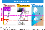 ［13地点平均］日最高気温