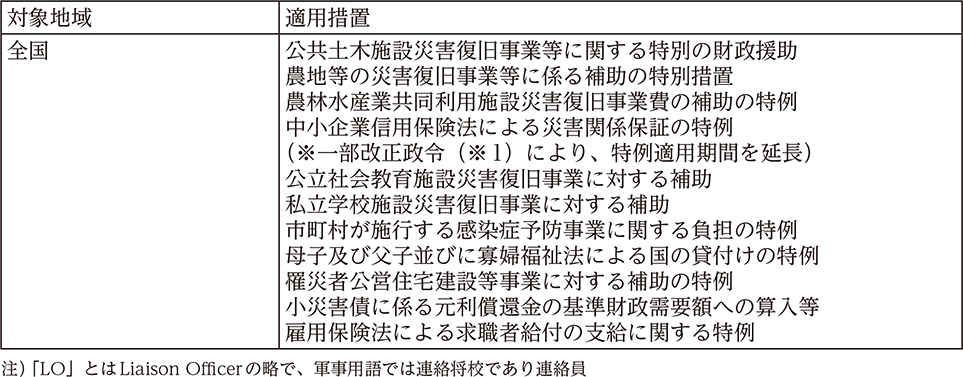 附属資料14　平成30年以降に発生した主な災害における各府省庁の対応（1）