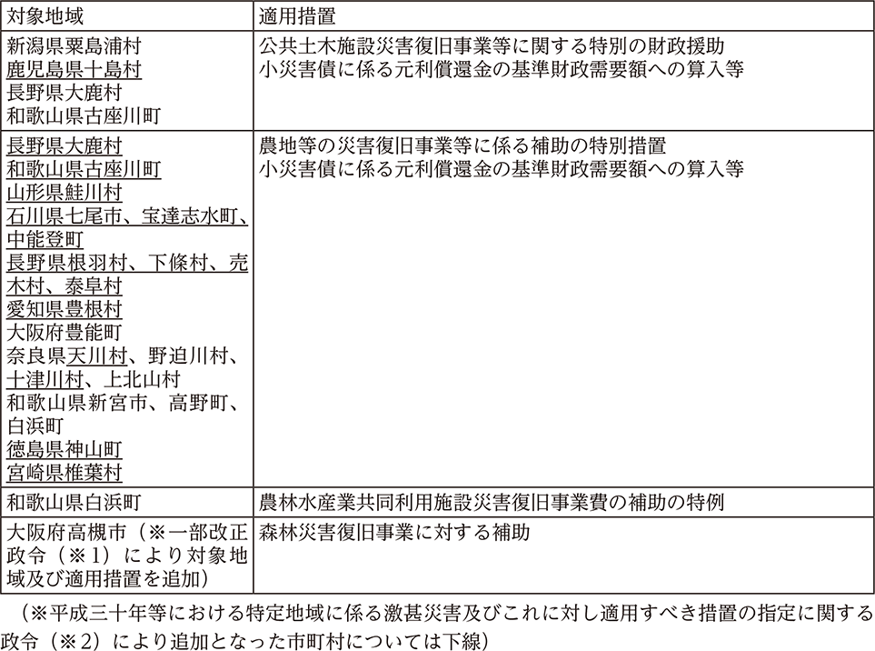 附属資料14　平成30年以降に発生した主な災害における各府省庁の対応（2）