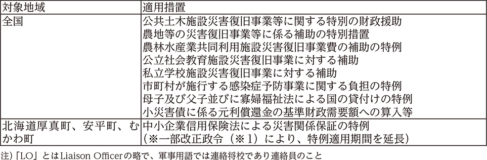 附属資料14　平成29年以降に発生した主な災害における各府省庁の対応（3）