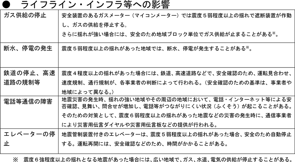 ●ライフライン・インフラ等への影響