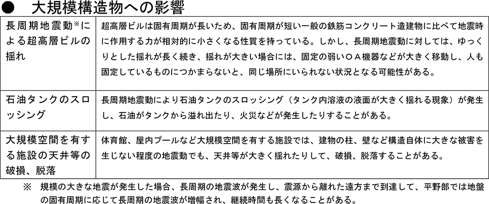 ●大規模構造物への影響