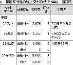 c　普通交付税の繰上交付の状況