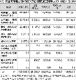 災害関係地方債の発行（予定）額状況（通常収支分）